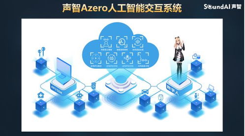 聲智科技閃耀2021AWE 壹元人工智能交互系統(tǒng)，融合物聯(lián)網(wǎng)與AI技術(shù)引領(lǐng)行業(yè)新風(fēng)向