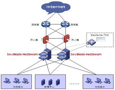 H3C SecBlade NetStream模塊 精準(zhǔn)洞察網(wǎng)絡(luò)流量的智能化利器